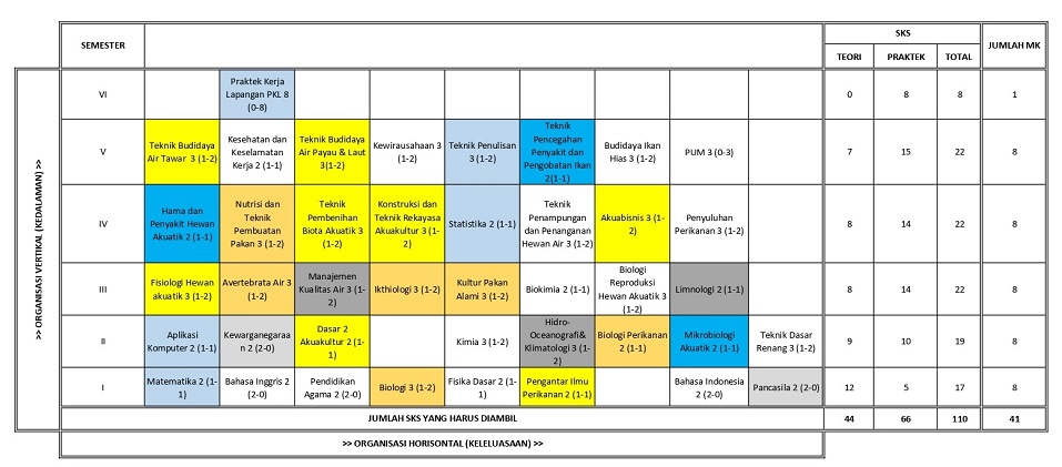 struktur mata kuliah TBP